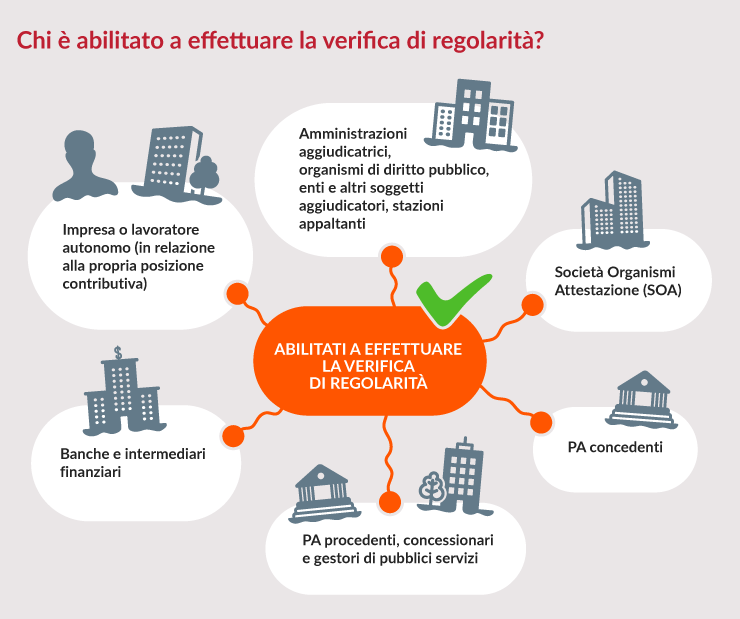 Verifica-di-regolarita.png