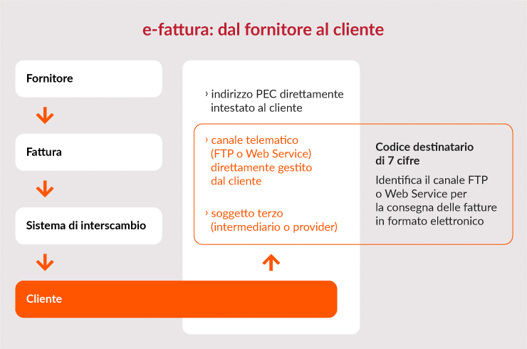 e-fattura.png