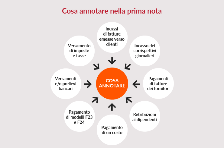 annotare.png