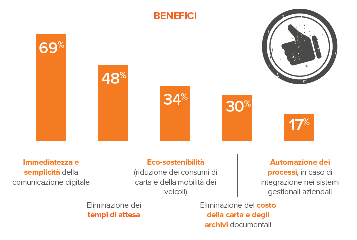 I benefici della PEC riconosciuti dalle PMI