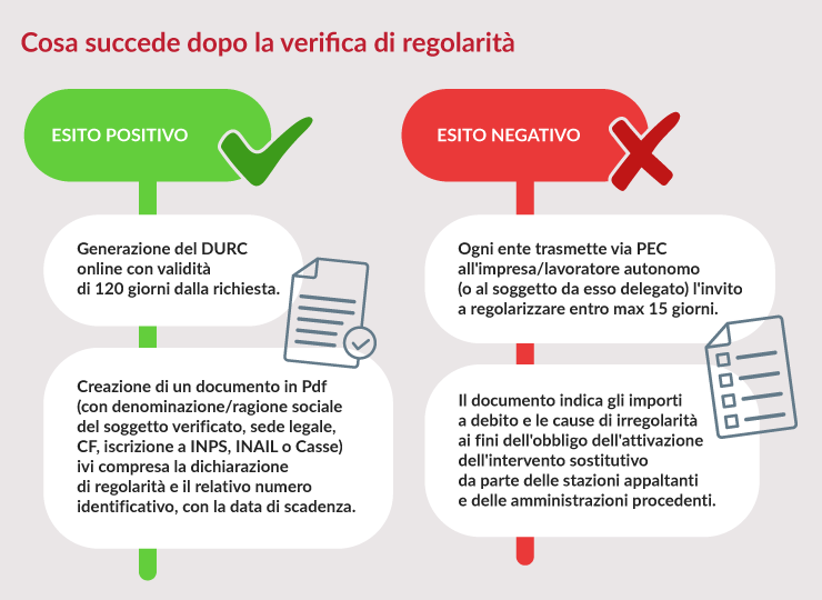 Dopo-la-verifica-di-regolarita.png