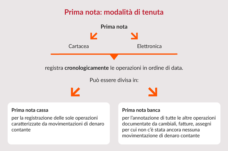 Tutorial Utilizzo programma Prima Nota Cassa e Banca 