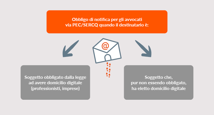 Avvocati: obbligo notifica via PEC atti giudiziali civili | Aruba Magazine