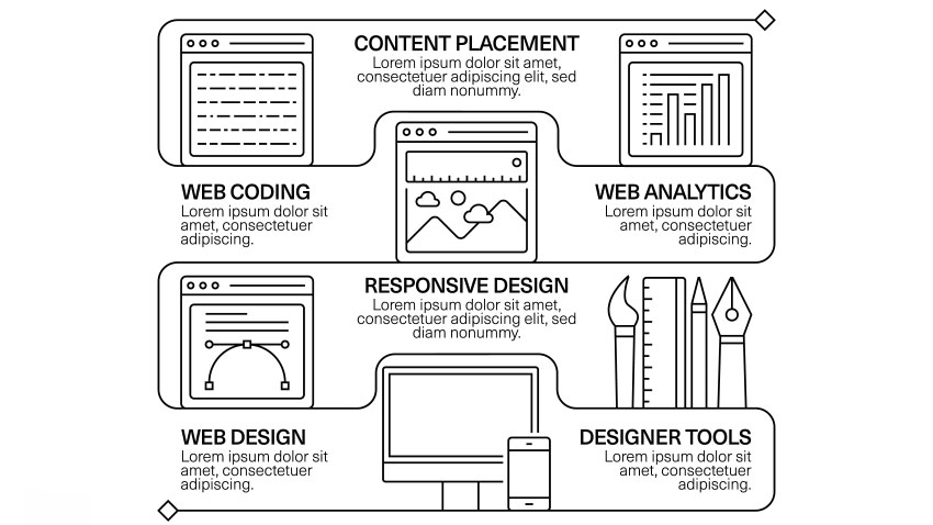 Le 5 caratteristiche che un UX/UI design deve possedere | Aruba Magazine