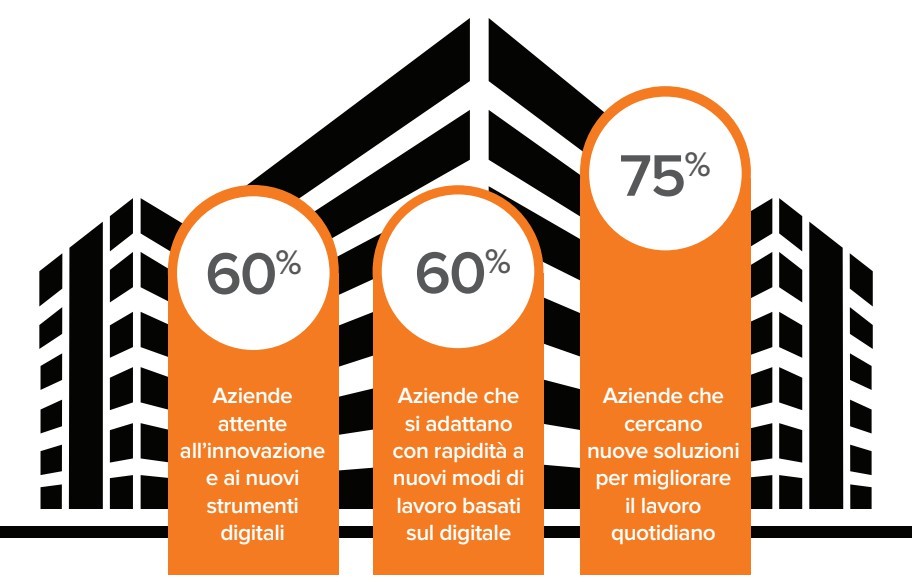 Il campione della ricerca e il rapporto con l' innovazione